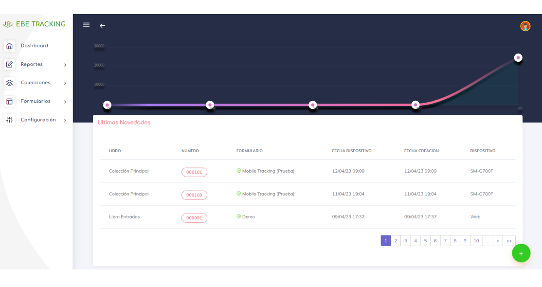 Panel de control de Ebetracking